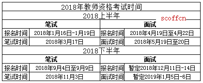 教师考试2018报名时间（教师考试2018报名时间是多少）