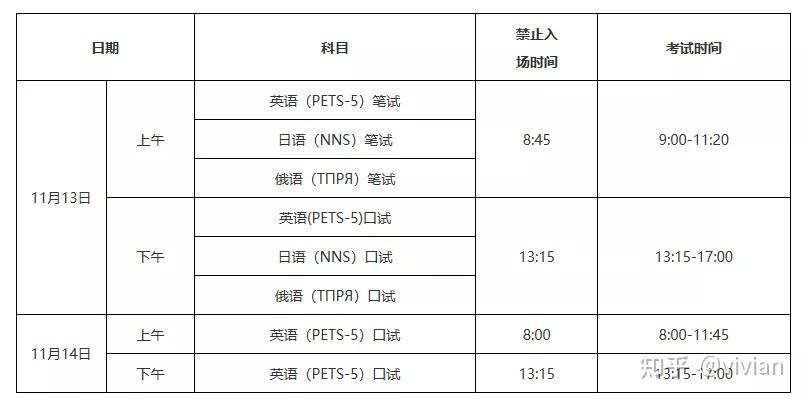 pets2017考试报名时间（2021年pets报名）