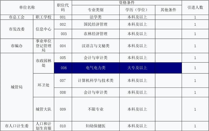 樟树事业单位考试报名（樟树事业单位招聘）