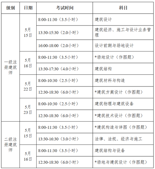 湖北建筑师考试报名时间（湖北省建筑师考试时间）