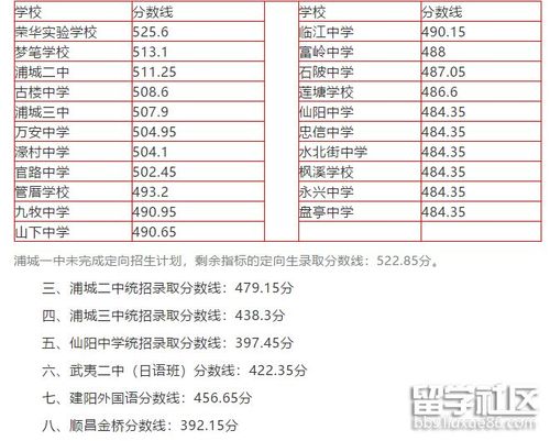 浦城考试报名网（南平市浦城县招生办电话号码）