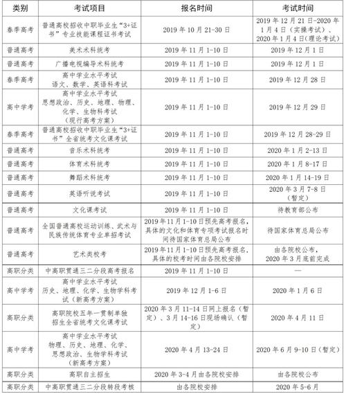 3月2日广东考试报名时间（广东考试时间2020）