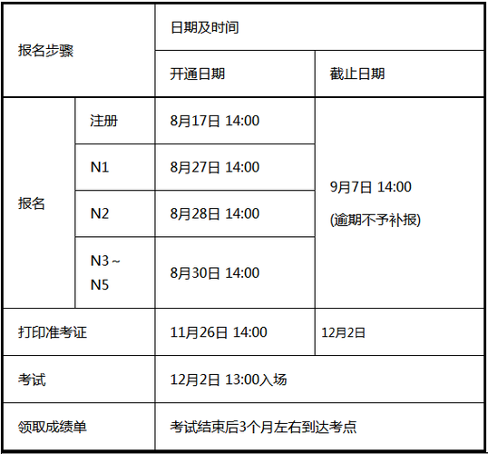 宁波日语等级考试报名（宁波日语n2培训班多少钱）