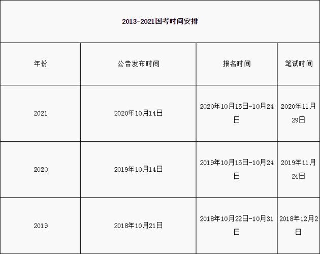 杭州公务员考试报名时间（杭州公务员2022报名）