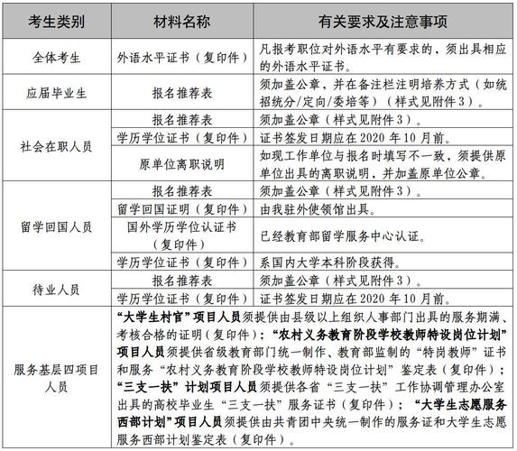 外交部公务员考试报名的简单介绍