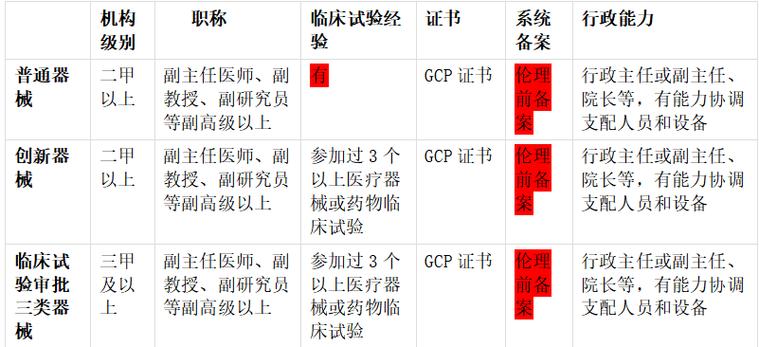 2016gct考试报名时间（2020gcp考试）