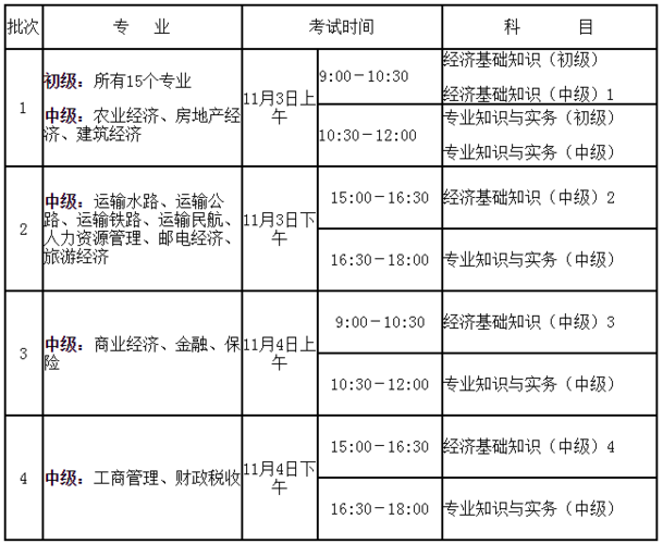 威海人事考试中心报名平台（威海人力资源管理考试官网）