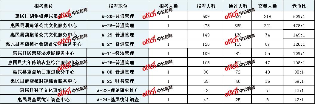 滨州市事业编制考试报名（2021滨州事业编报名时间）