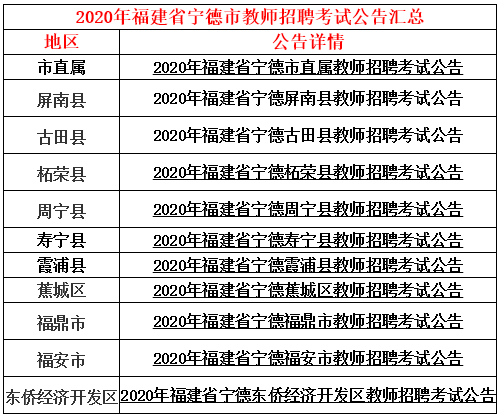 宁德教育考试报名（宁德市考试教育学院）