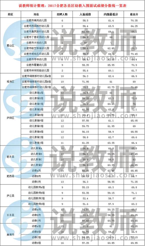 合肥幼师在编考试报名（合肥幼师在编考试报名条件）