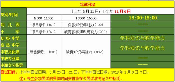 昆明教师编考试报名时间（云南昆明教师编制考试大纲）