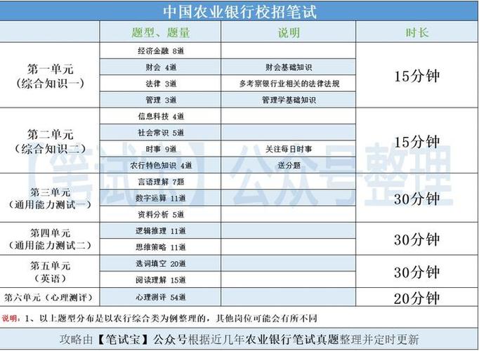 农行考试报名条件（农行考试报名条件要求）