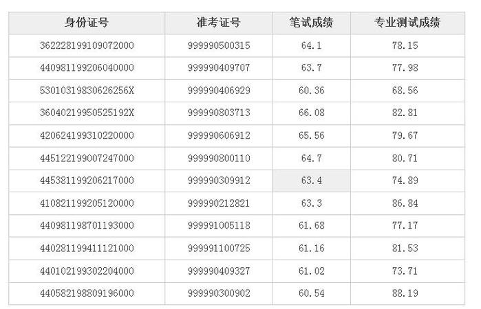 苍南县公务员考试报名（苍南县公务员考试成绩）