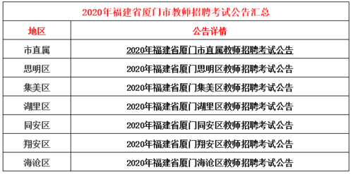 福建厦门教师编制考试报名（厦门教师编制考试公告）