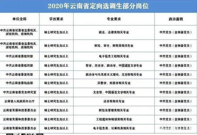 云南选调生报名考试时间（云南选调生报名考试时间2023）