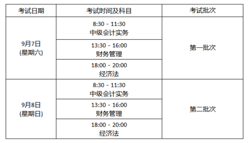 重庆中级会计考试报名时间（重庆中级会计考试报名时间安排）