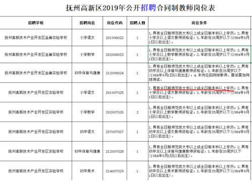 抚州编制考试报名（抚州教师编制报考条件）