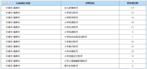 福建宁德教师招聘考试报名（福建宁德教师招聘考试报名时间）