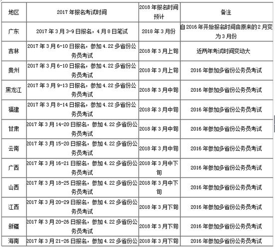 18年考试报名（2018年考试时间表一览表）