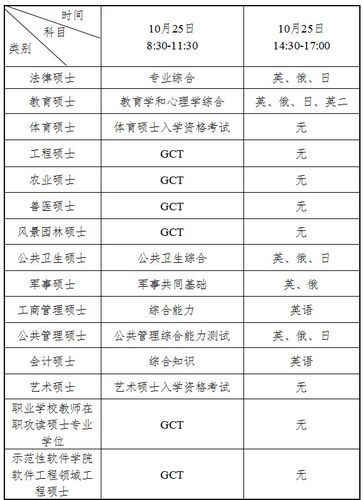 2015年gct考试报名时间的简单介绍