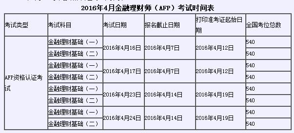 理财资格考试报名时间（理财资格考试报名时间是几号）