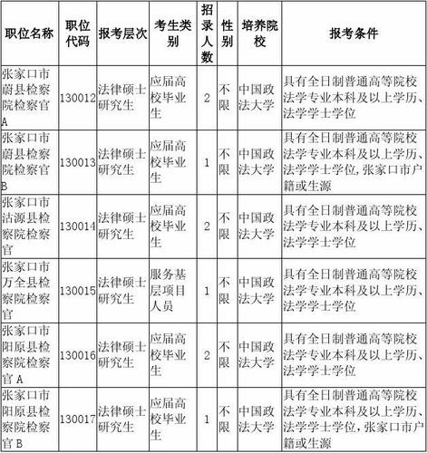 重庆政法干警考试报名条件（2020重庆政法系统招聘）