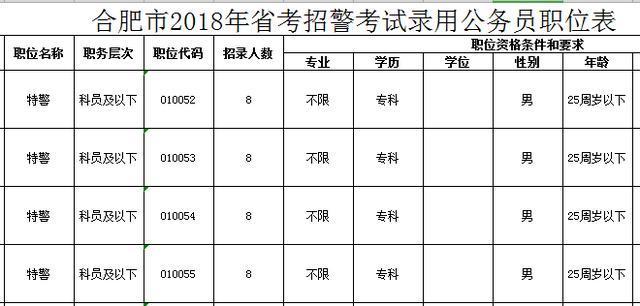 贵州贵阳招警考试报名时间（贵阳警察报考条件）