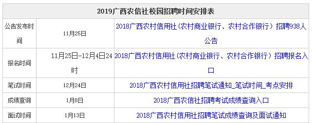 广西农信社考试报名时间（广西农信社考试地点）