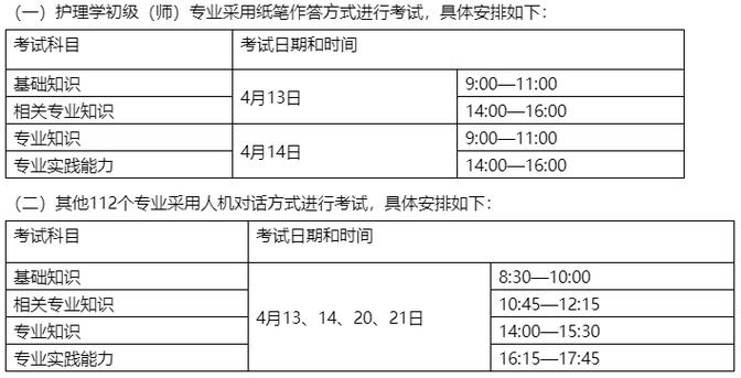 淄博卫生考试报名时间（淄博市卫生事业单位考试时间）