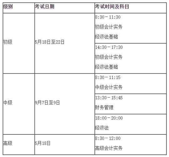 深圳高会考试报名（会考时间深圳）