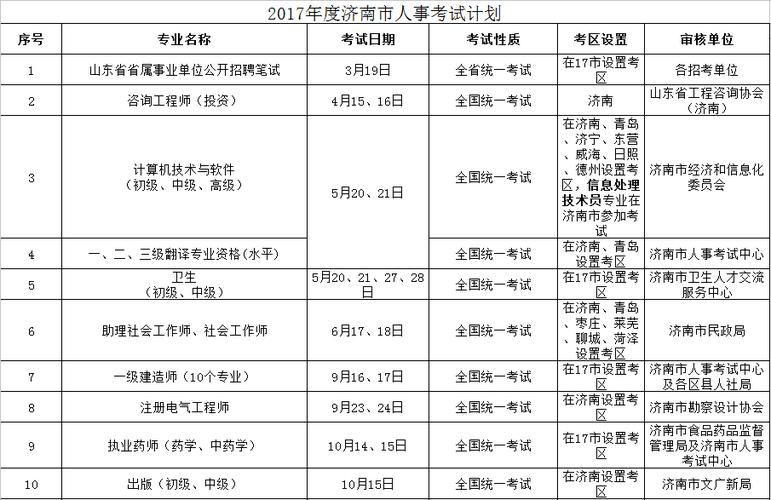 济南人力考试报名费用（济南人力考试报名费用多少）