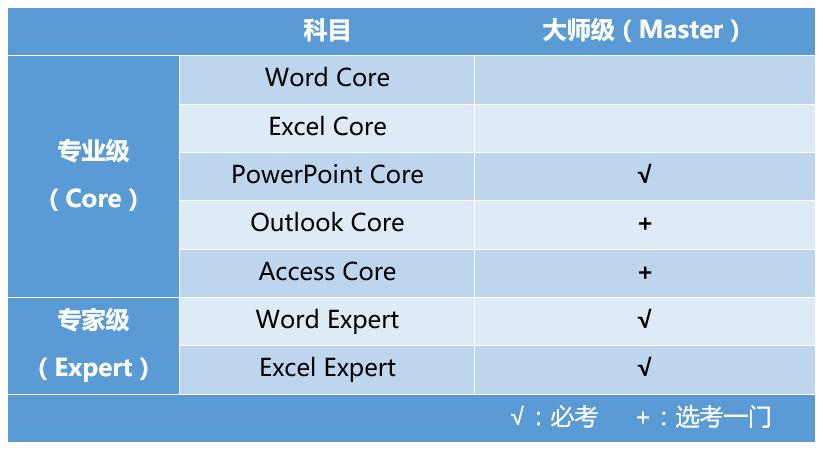 lomo考试报名（mos考试报名时间）