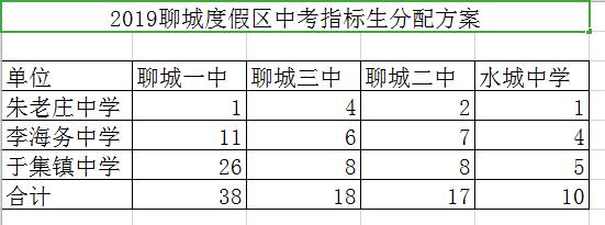 聊城三中考试报名时间（聊城三中2020年中考报名人数）