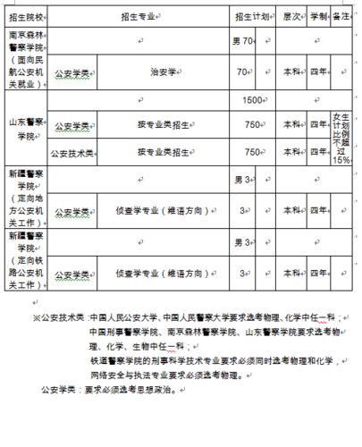 森林公安考试报名（森林公安考试科目）