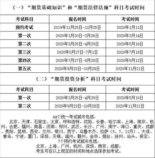 金融银行考试报名（金融银行考试科目）