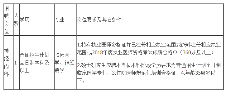 招聘医师考试报名时间（医师公招考试报名时间）