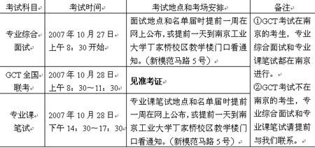 2015年gct考试如何报名的简单介绍