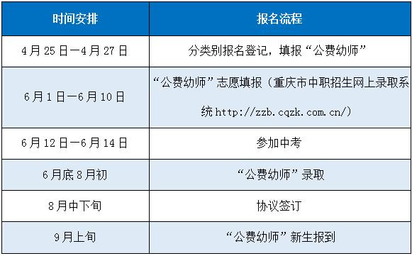 重庆幼师考试报名时间（重庆幼师考试报名时间安排）