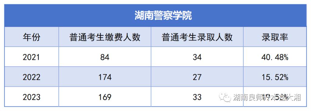 长沙公安考试报名条件（长沙市警察考试）