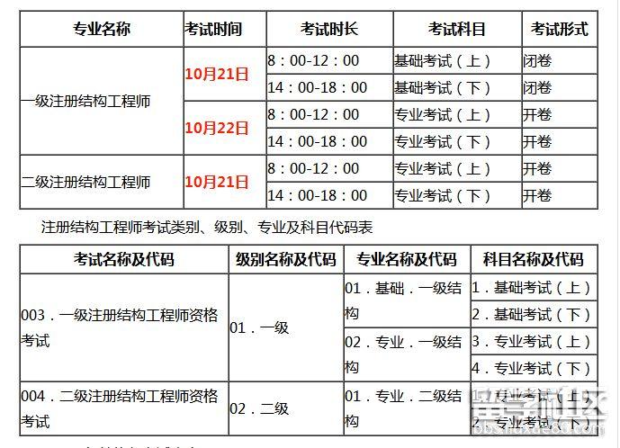 河北注册结构师考试报名（河北注册结构工程师报名时间）