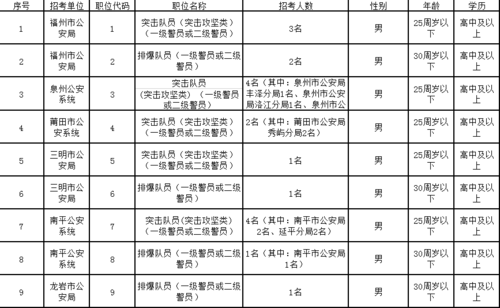 安徽特警考试报名信息（安徽省特警特殊人才招考）