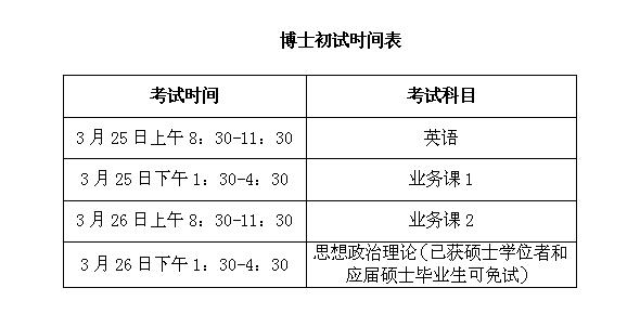 2017博士考试报名时间（2020博士报考报名时间）