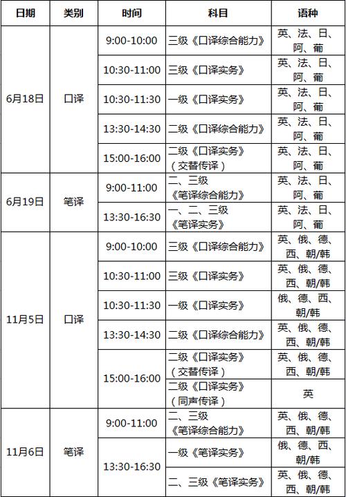 全国英语口译考试报名（英语口译资格证考试时间）