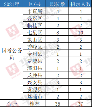 广西桂林公招考试报名时间（2021年桂林公招考试）