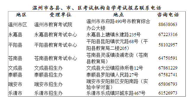 温州市考试报名中心（温州市考试报名中心电话号码）