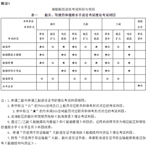 海事两员考试报名（海事两员考试大纲）