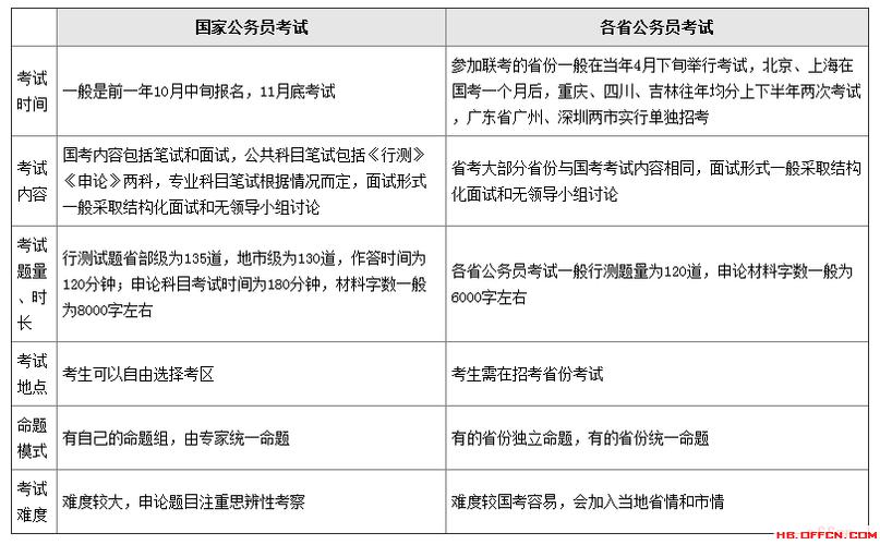 省公务员考试还能报名嘛（省考公务员还能参加国考吗）