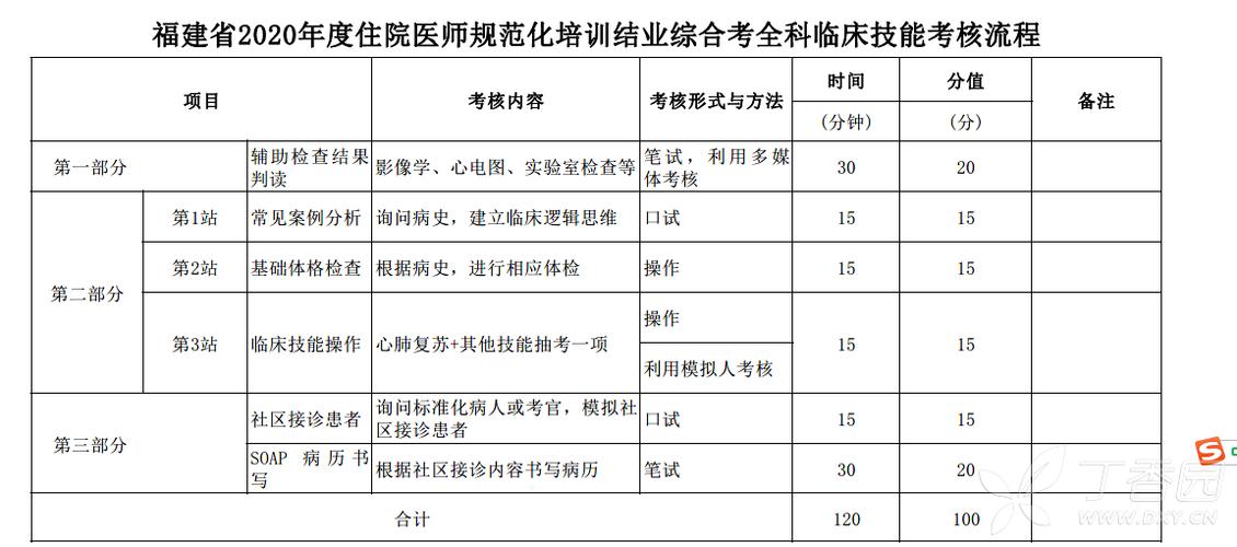 全科规培考试报名时间（全科规培考试考什么）