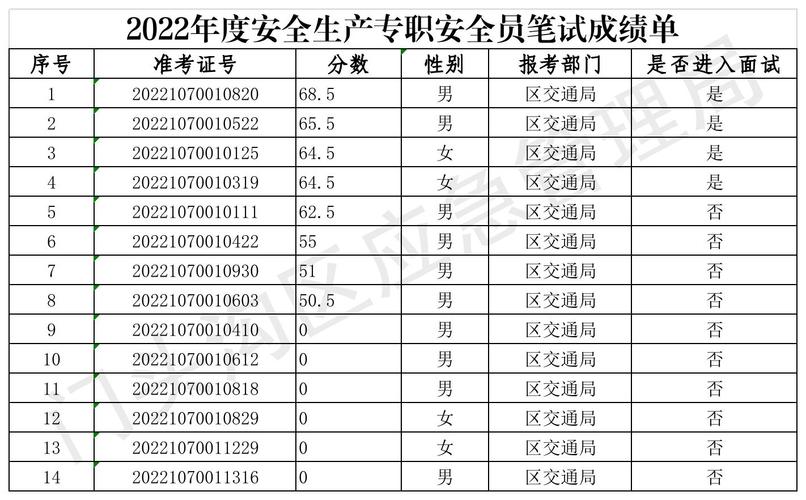 安全员报名考试表下载（安全员报名2021）