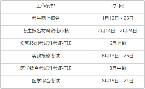 超声诊断医师考试报名（超声资格考试报名时间）